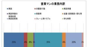 内部環境分析の手法~ヒアリングとデータ分析~ 内部環境分析の手法~ヒアリングとデータ分析~