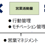 内部環境分析の手法~営業機能の評価と分析~ 内部環境分析の手法~営業機能の評価と分析~