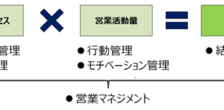 内部環境分析の手法~営業機能の評価と分析~ 内部環境分析の手法~営業機能の評価と分析~