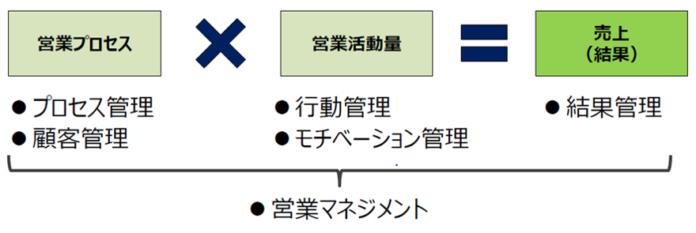 20190530 内部環境分析の手法~営業機能の評価と分析~