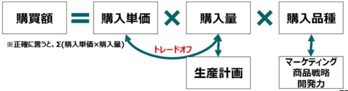 20190615 内部環境分析の手法~購買・その他の管理~