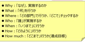 改善案の作成手法 改善案の作成手法