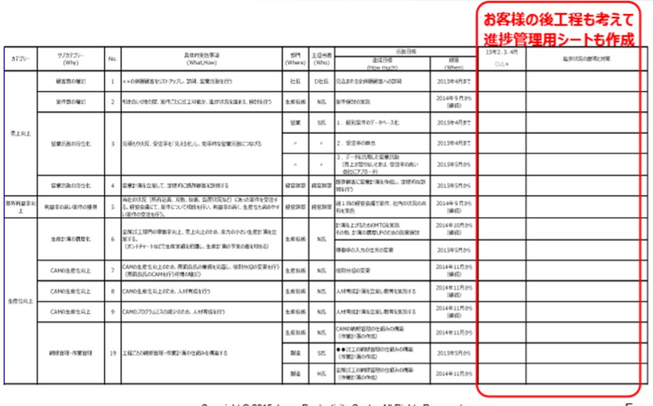 ビジネスモデル