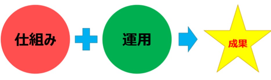 ビジネスモデル