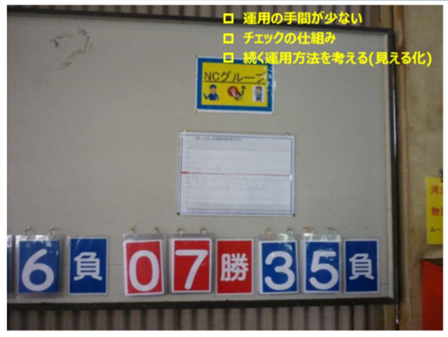 ビジネスモデル