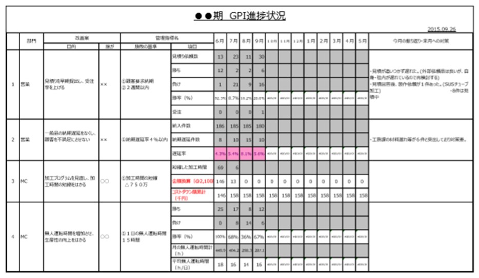 ビジネスモデル