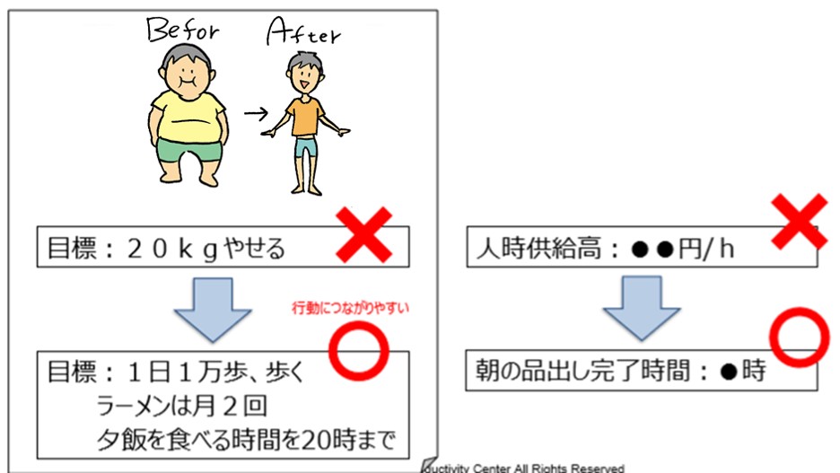 ビジネスモデル
