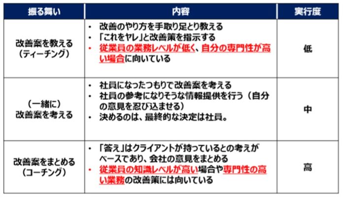 改善案を実行してもらうにはどうすればいいか？