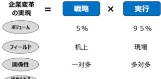 実行支援の進め方 実行支援の進め方