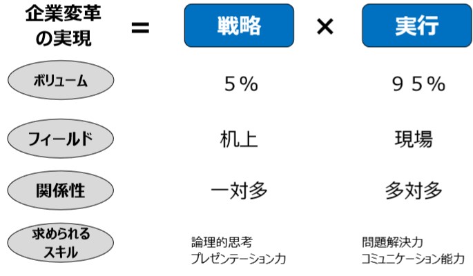 実行支援の進め方