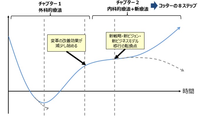 コンサルティング