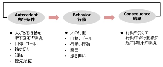 コンサルティング