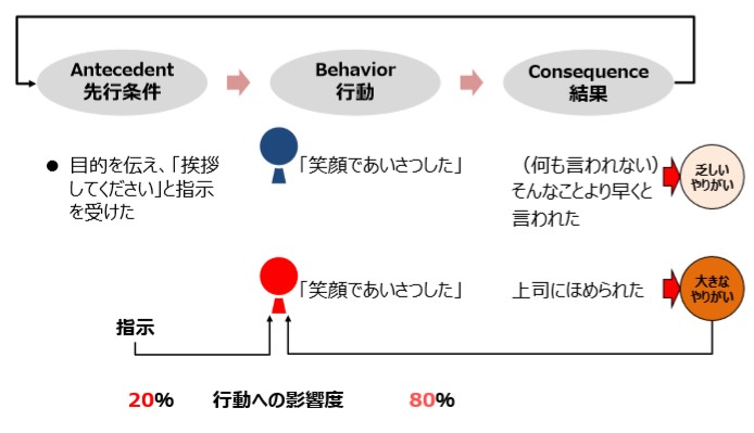 コンサルティング