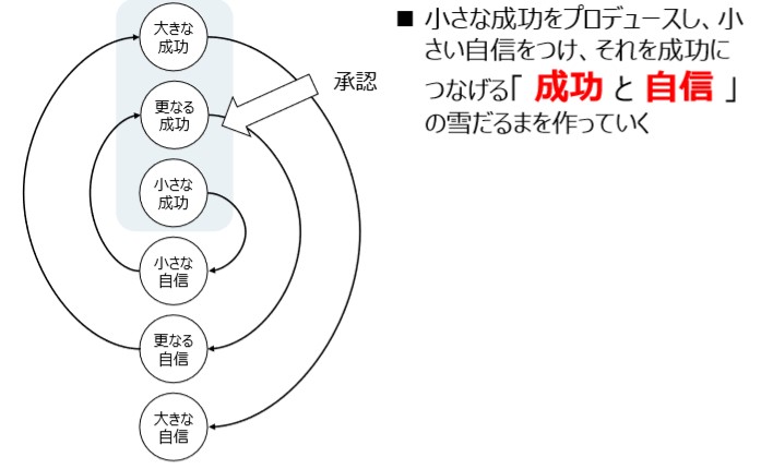 コンサルティング