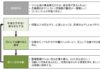 企業変革の事例紹介 企業変革の事例紹介