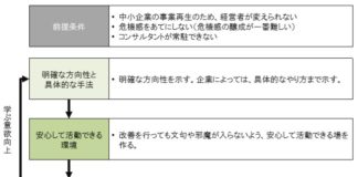 企業変革の事例紹介 企業変革の事例紹介