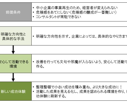 企業変革の事例紹介 企業変革の事例紹介