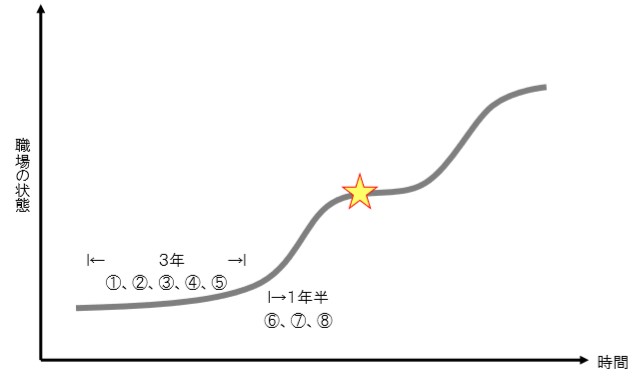 コンサルティング