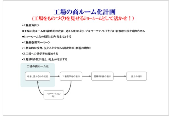 コンサルティング