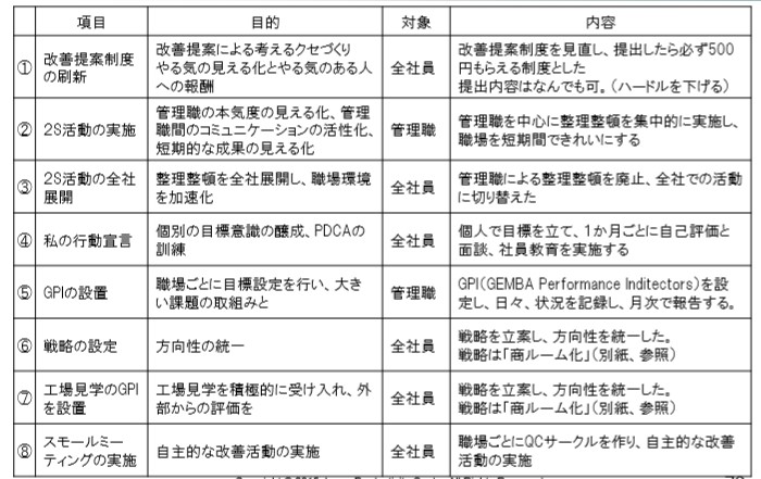 コンサルティング