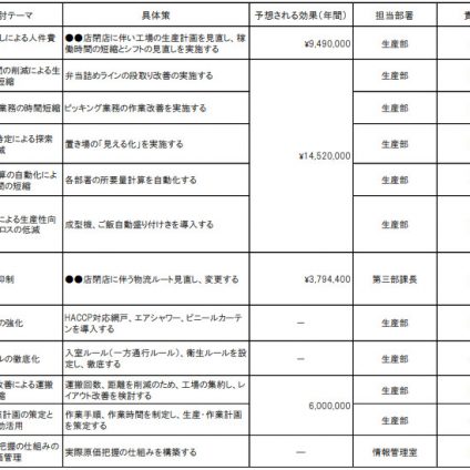アクションプラン
