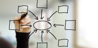 ホワイトボードを使う理由 ホワイトボードを使う理由