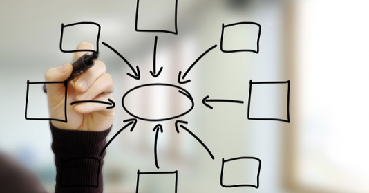 ホワイトボードを使う理由 ホワイトボードを使う理由