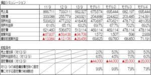 ビジネスモデル