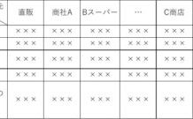 財務分析の手法③~その他の分析手法~ 財務分析の手法③~その他の分析手法~