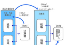 財務分析の手法①~財務分析の流れ~ 財務分析の手法①~財務分析の流れ~