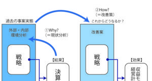 財務分析の手法①~財務分析の流れ~ 財務分析の手法①~財務分析の流れ~