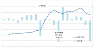 財務分析の手法②～具体的な分析手法～